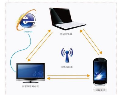 閃聯(lián)國家工程實(shí)驗(yàn)室 階段性成果集中亮相，引領(lǐng)智能設(shè)備協(xié)同新紀(jì)元