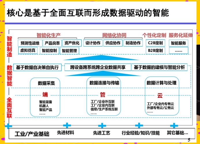 工業互聯網:推動制造業數字化轉型的重要力量